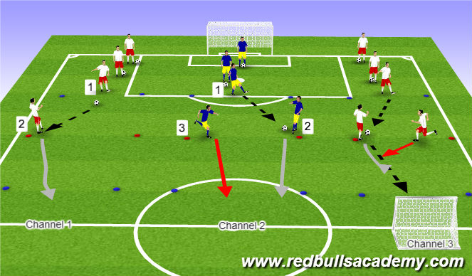 Football/Soccer Session Plan Drill (Colour): Channel Game
