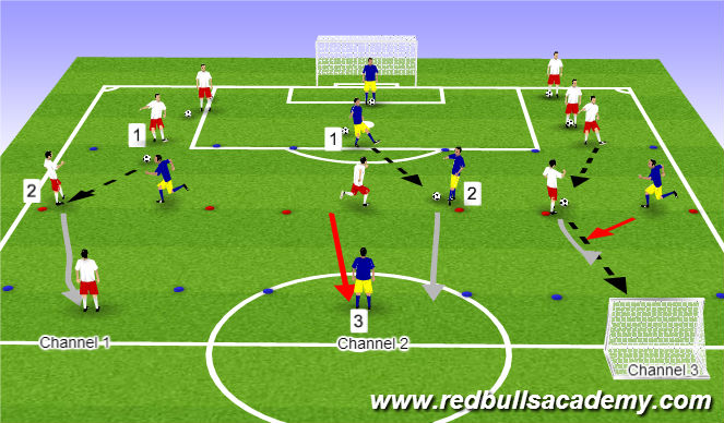 Football/Soccer Session Plan Drill (Colour): Channel - block Ln