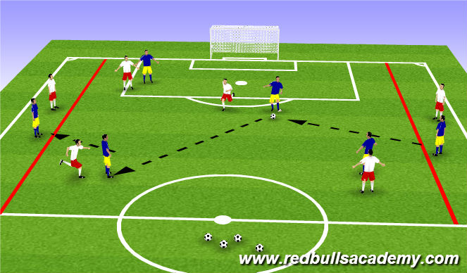 Football/Soccer Session Plan Drill (Colour): End Zone game