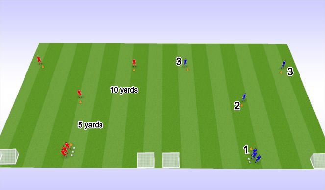 Football/Soccer Session Plan Drill (Colour): Technical Y-Passing