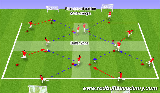 Football/Soccer Session Plan Drill (Colour): 1st Touch, Main Activity, 20 Minutes.