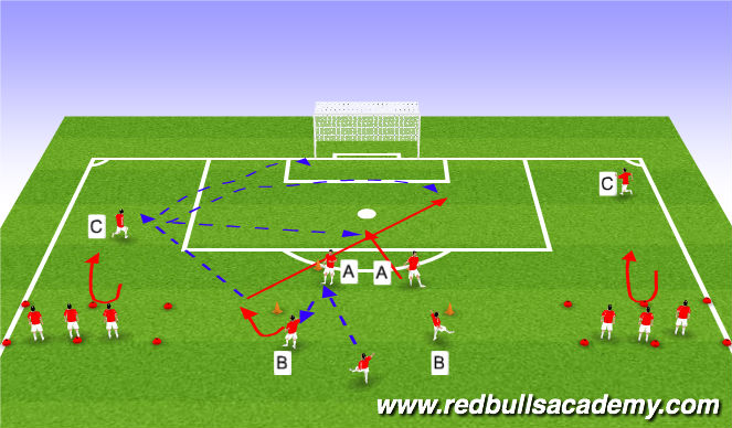 Football/Soccer Session Plan Drill (Colour): Crossing & Finishing