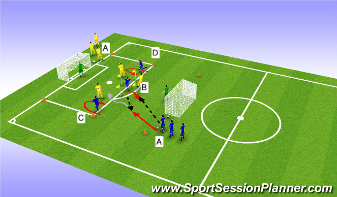 Football/Soccer Session Plan Drill (Colour): SSG: Transition