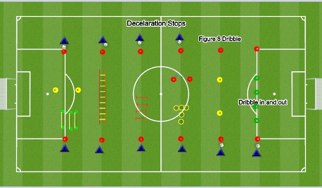 Football/Soccer Session Plan Drill (Colour): Motor 2/7