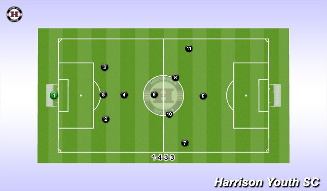 Football/Soccer Session Plan Drill (Colour): HYSC Formation/System
