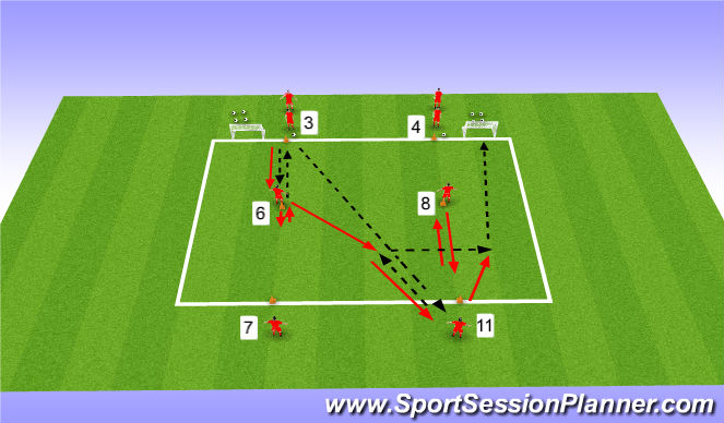 Football/Soccer Session Plan Drill (Colour): Passing Practice - Progression 3