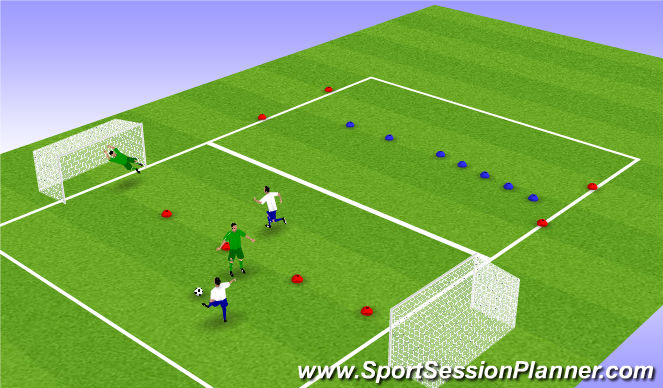 Football/Soccer Session Plan Drill (Colour): 2 v 1 passing
