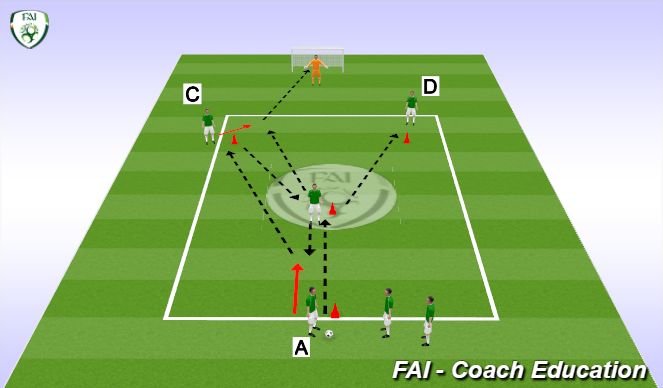 Football/Soccer Session Plan Drill (Colour): Y Shooting