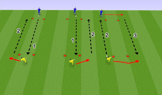 Football/Soccer Session Plan Drill (Colour): Different Gate