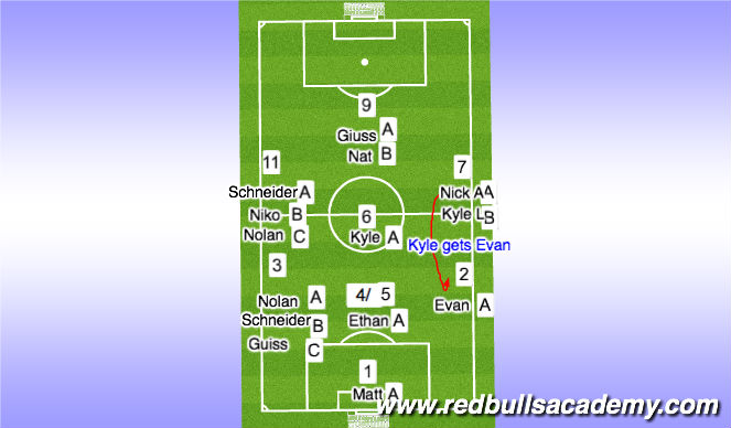 Football/Soccer Session Plan Drill (Colour): Barca