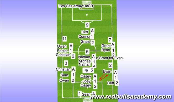 Football/Soccer Session Plan Drill (Colour): Fury Dev Half