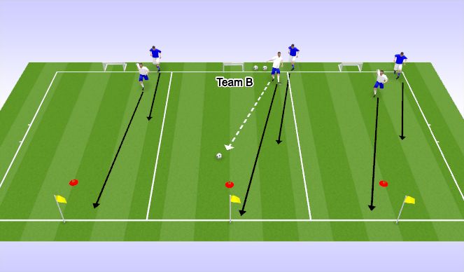Football/Soccer Session Plan Drill (Colour): 3v3 race