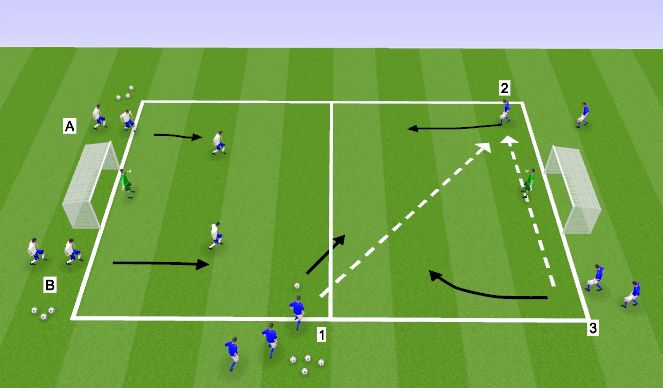 Football/Soccer Session Plan Drill (Colour): 3v2/2v1s