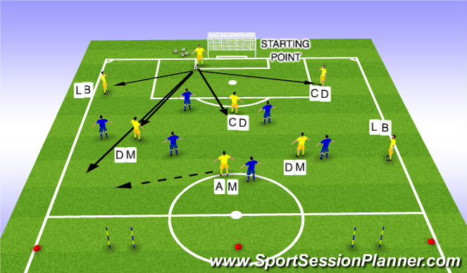 Football/Soccer Session Plan Drill (Colour): ΦΑΣΗ ΠΑΙΧΝΙΔΙΟΥ 2η