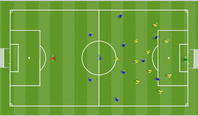 Football/Soccer Session Plan Drill (Colour): 11v11