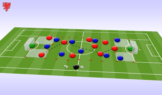 Football/Soccer Session Plan Drill (Colour): Specific; Breaking Lines- 10 minutes