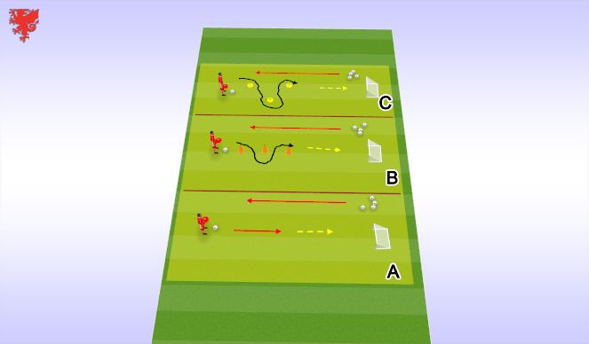 Football/Soccer Session Plan Drill (Colour): Shooting