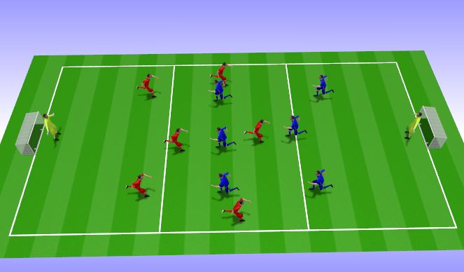 Football/Soccer: Passing & Possession / Game Play (Tactical: Possession ...