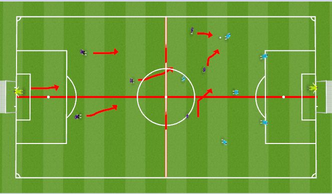 Football/Soccer Session Plan Drill (Colour): Implementation