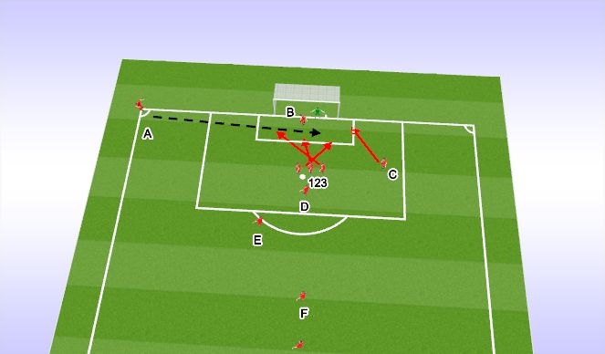 Football/Soccer Session Plan Drill (Colour): Screen 2