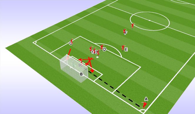 Football/Soccer Session Plan Drill (Colour): Screen 3