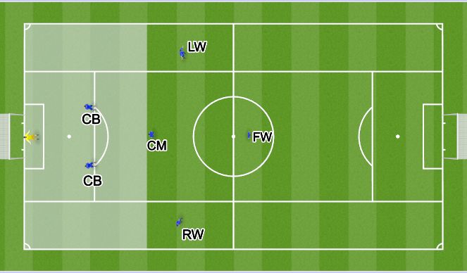Football/Soccer Session Plan Drill (Colour): Midfielders Role 7v7 