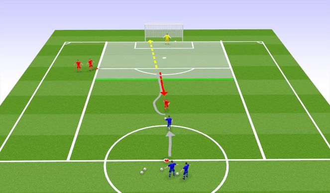 Football/Soccer Session Plan Drill (Colour): Attacking w/ space