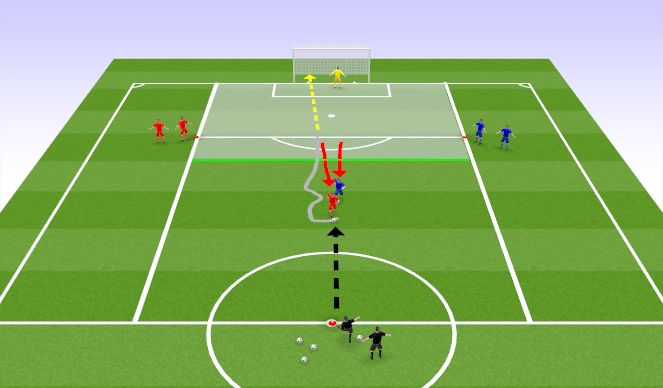 Football/Soccer Session Plan Drill (Colour): Attacking w/o space