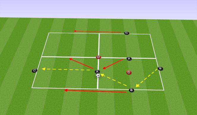 Football/Soccer Session Plan Drill (Colour): Positioning Game