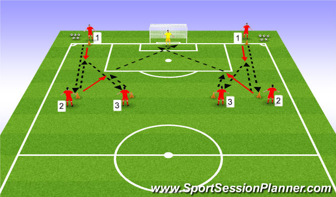 Football/Soccer Session Plan Drill (Colour): Shooting Practice - Variation 1