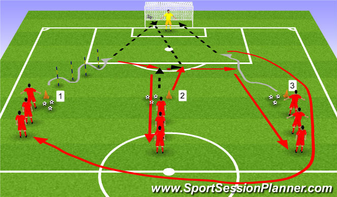 Football/Soccer Session Plan Drill (Colour): Dribble/Shoot/1 V 1