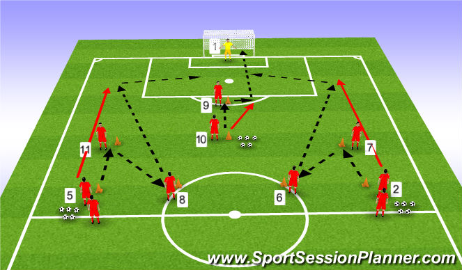 Football/Soccer Session Plan Drill (Colour): Shooting/Crossing