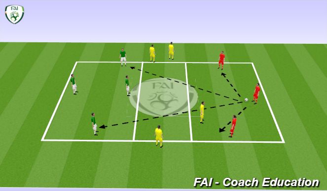 Football/Soccer Session Plan Drill (Colour): Technical CPM