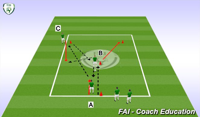 Football/Soccer Session Plan Drill (Colour): Y Passing - Progression