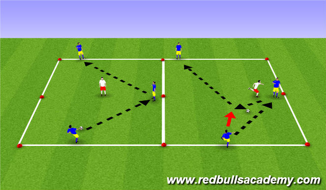 Fútbol Ejercicio del Plan de Sesiones (Color): Semi- Opposed- Opposed