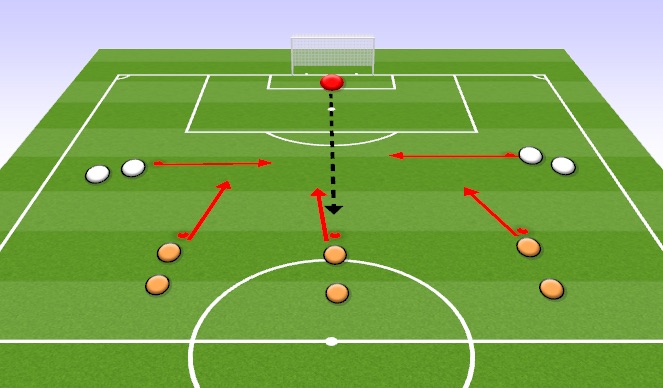 Football/Soccer Session Plan Drill (Colour): Technical - 3 v 2 finishing drill
