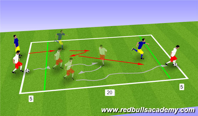 Football/Soccer Session Plan Drill (Colour): 1v1 to Endline