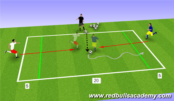 Football/Soccer Session Plan Drill (Colour): 1v1 Endzone