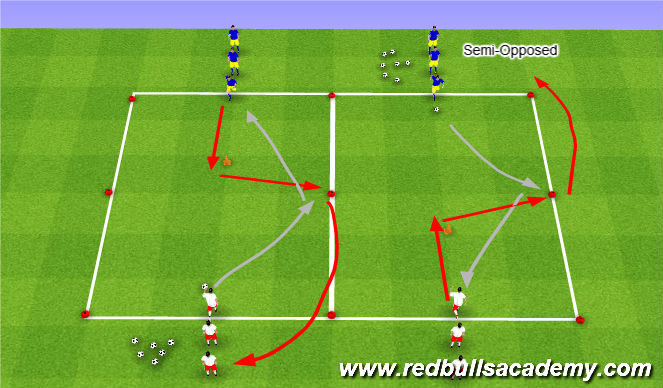 Football/Soccer Session Plan Drill (Colour): Semi-Opposed