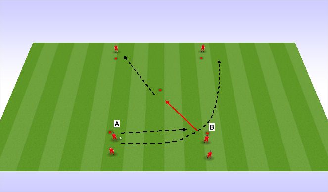 Football/Soccer Session Plan Drill (Colour): Combination play basics - Overlap