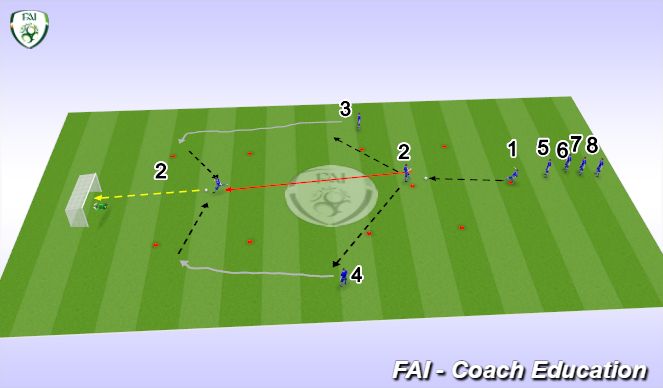 Football/Soccer Session Plan Drill (Colour): Screen 1