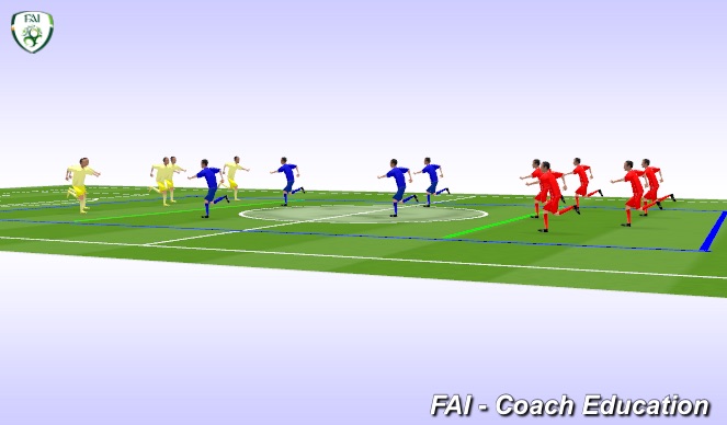 Football/Soccer Session Plan Drill (Colour): Main practice ( 35 mins )