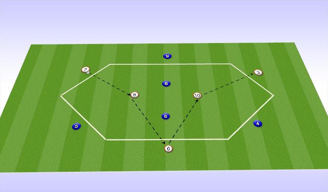 Football/Soccer Session Plan Drill (Colour): Screen 1