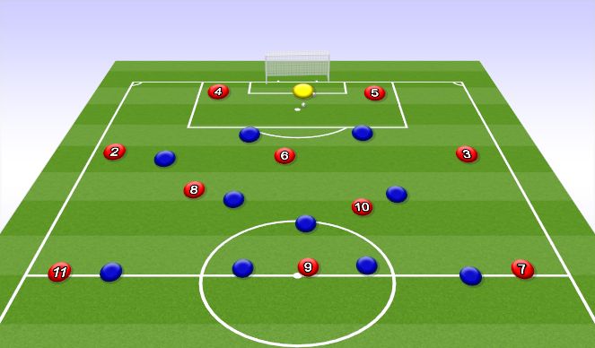Football/Soccer Session Plan Drill (Colour): vs. press, midfield rotation