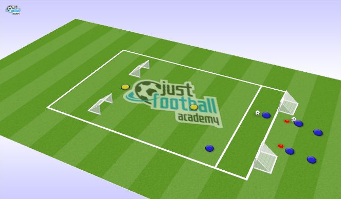 Football/Soccer Session Plan Drill (Colour): Tactical Game: Lock Picker 2v1 (Mini)