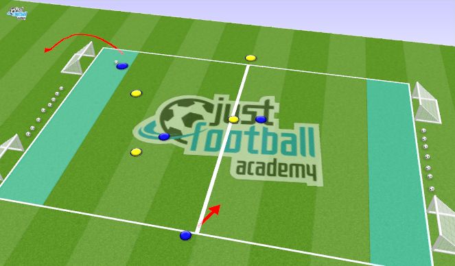 Football/Soccer Session Plan Drill (Colour): Conditioned Game: FUNiño