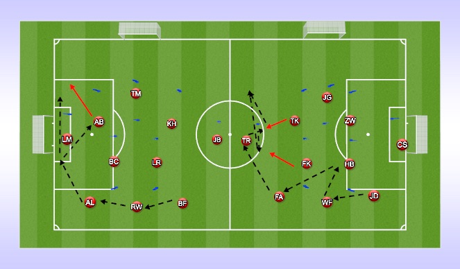 Football/Soccer Session Plan Drill (Colour): Attacking Patterns 1&2