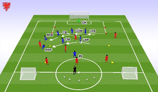 Football/Soccer Session Plan Drill (Colour): Challenges/Conditions/Targets/Interventions