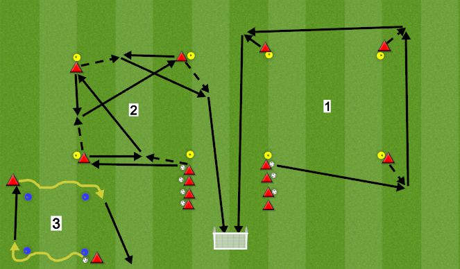 Football/Soccer Session Plan Drill (Colour): Söödudrill (lühikesed söödud + pikem maast sööt)