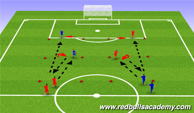 Football/Soccer Session Plan Drill (Colour): Technical Work